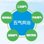 浙江省嘉善五气共治-五气共治